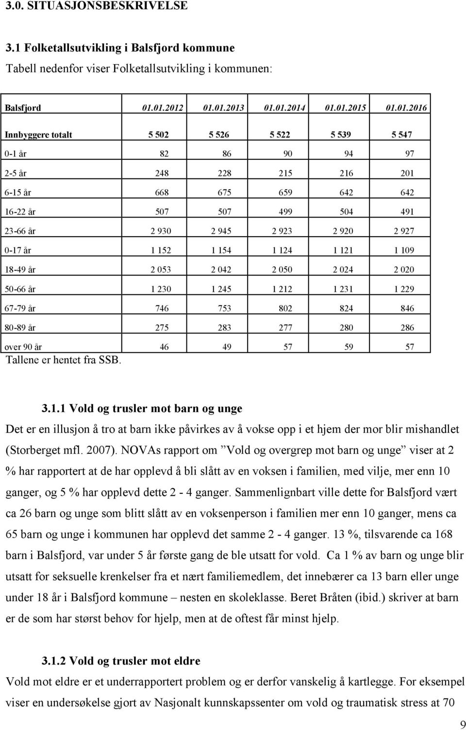 504 491 23-66 år 2 930 2 945 2 923 2 920 2 927 0-17 år 1 152 1 154 1 124 1 121 1 109 18-49 år 2 053 2 042 2 050 2 024 2 020 50-66 år 1 230 1 245 1 212 1 231 1 229 67-79 år 746 753 802 824 846 80-89