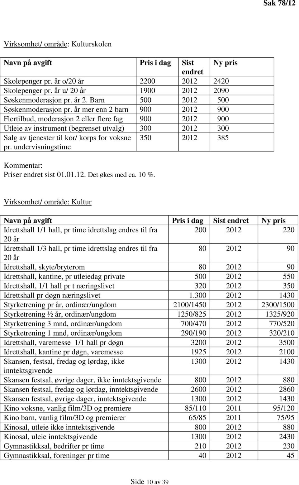 undervisningstime 350 2012 385 Kommentar: Priser endret sist 01.01.12. Det økes med ca. 10 %.