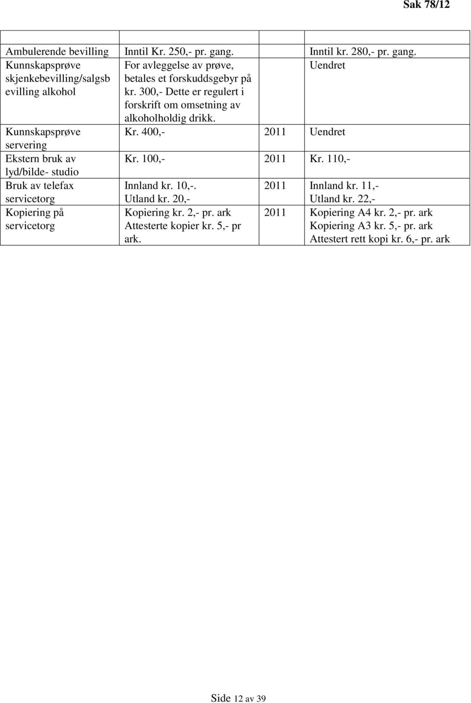 300,- Dette er regulert i forskrift om omsetning av alkoholholdig drikk. Kunnskapsprøve Kr. 400,- 2011 Uendret servering Ekstern bruk av Kr. 100,- 2011 Kr.