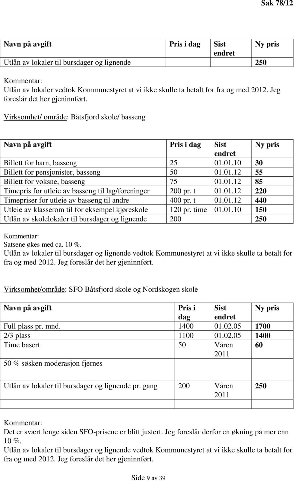 01.10 30 Billett for pensjonister, basseng 50 01.01.12 55 Billett for voksne, basseng 75 01.01.12 85 Timepris for utleie av basseng til lag/foreninger 200 pr. t 01.01.12 220 Timepriser for utleie av basseng til andre 400 pr.