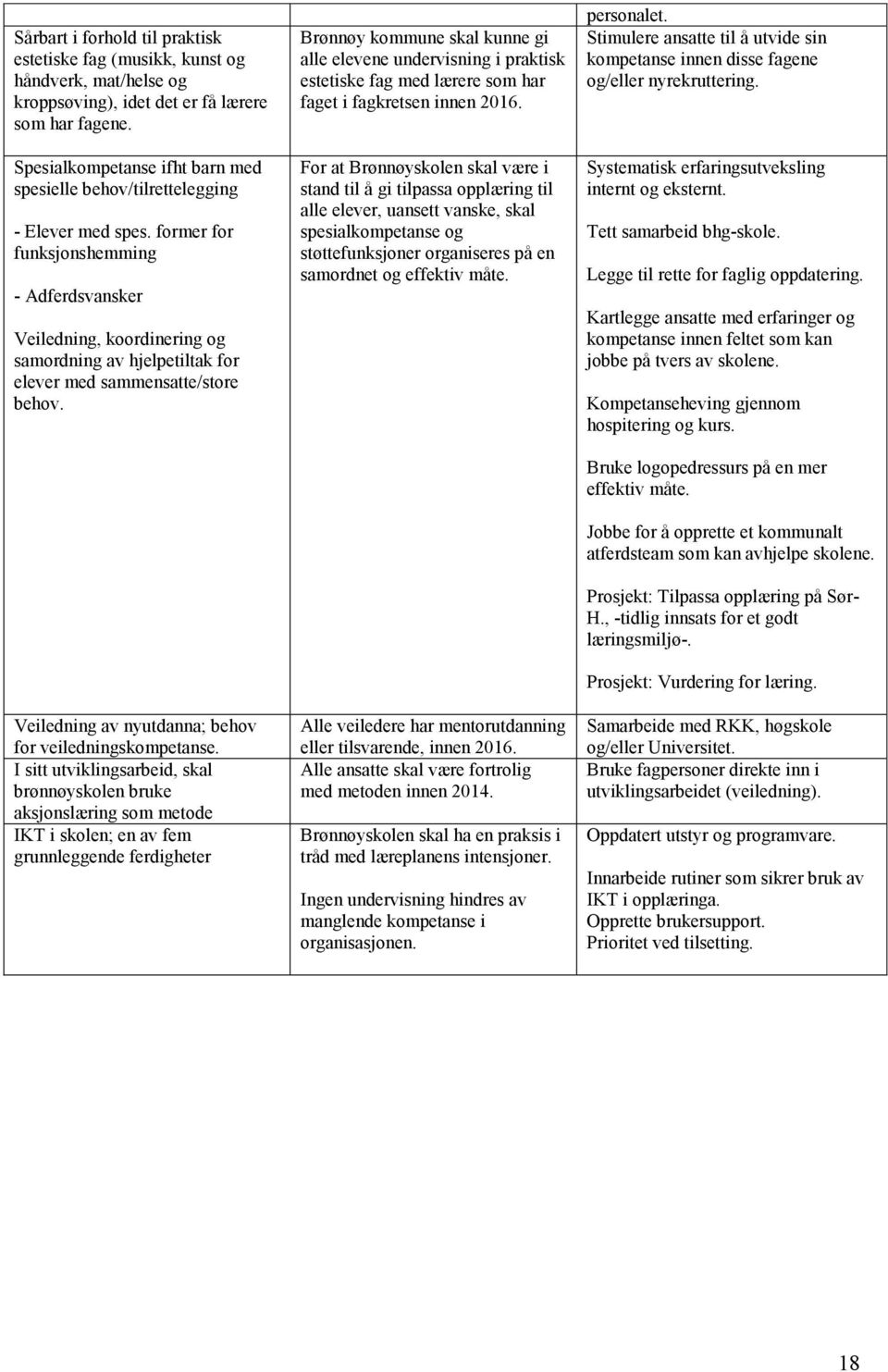 former for funksjonshemming - Adferdsvansker Veiledning, koordinering og samordning av hjelpetiltak for elever med sammensatte/store behov. Veiledning av nyutdanna; behov for veiledningskompetanse.