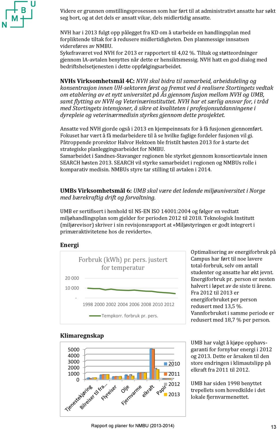 Sykefraværet ved NVH for 2013 er rapportert til 4,02 %. Tiltak og støtteordninger gjennom IA-avtalen benyttes når dette er hensiktsmessig.