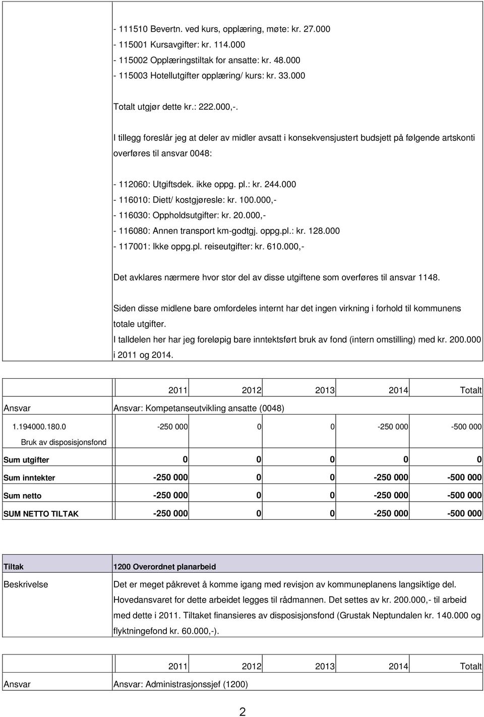 : kr. 244.000 116010: Diett/ kostgjøresle: kr. 100.000, 116030: Oppholdsutgifter: kr. 20.000, 116080: Annen transport kmgodtgj. oppg.pl.: kr. 128.000 117001: Ikke oppg.pl. reiseutgifter: kr. 610.