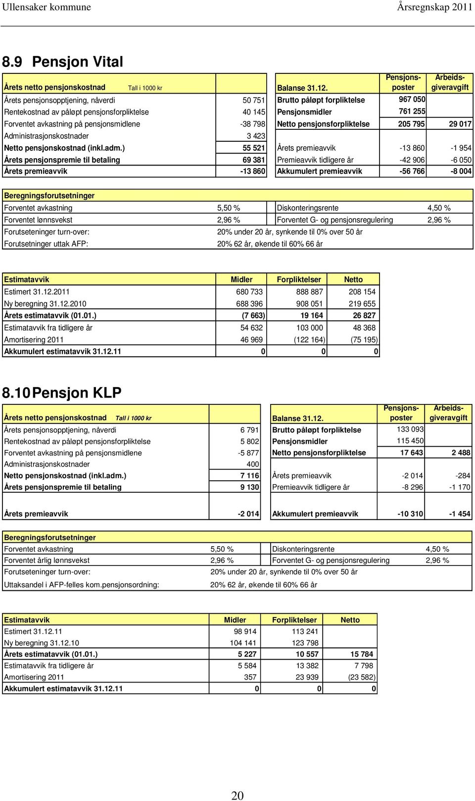 Netto pensjonsforpliktelse 205 795 29 017 Administrasjonskostnader 3 423 Netto pensjonskostnad (inkl.adm.