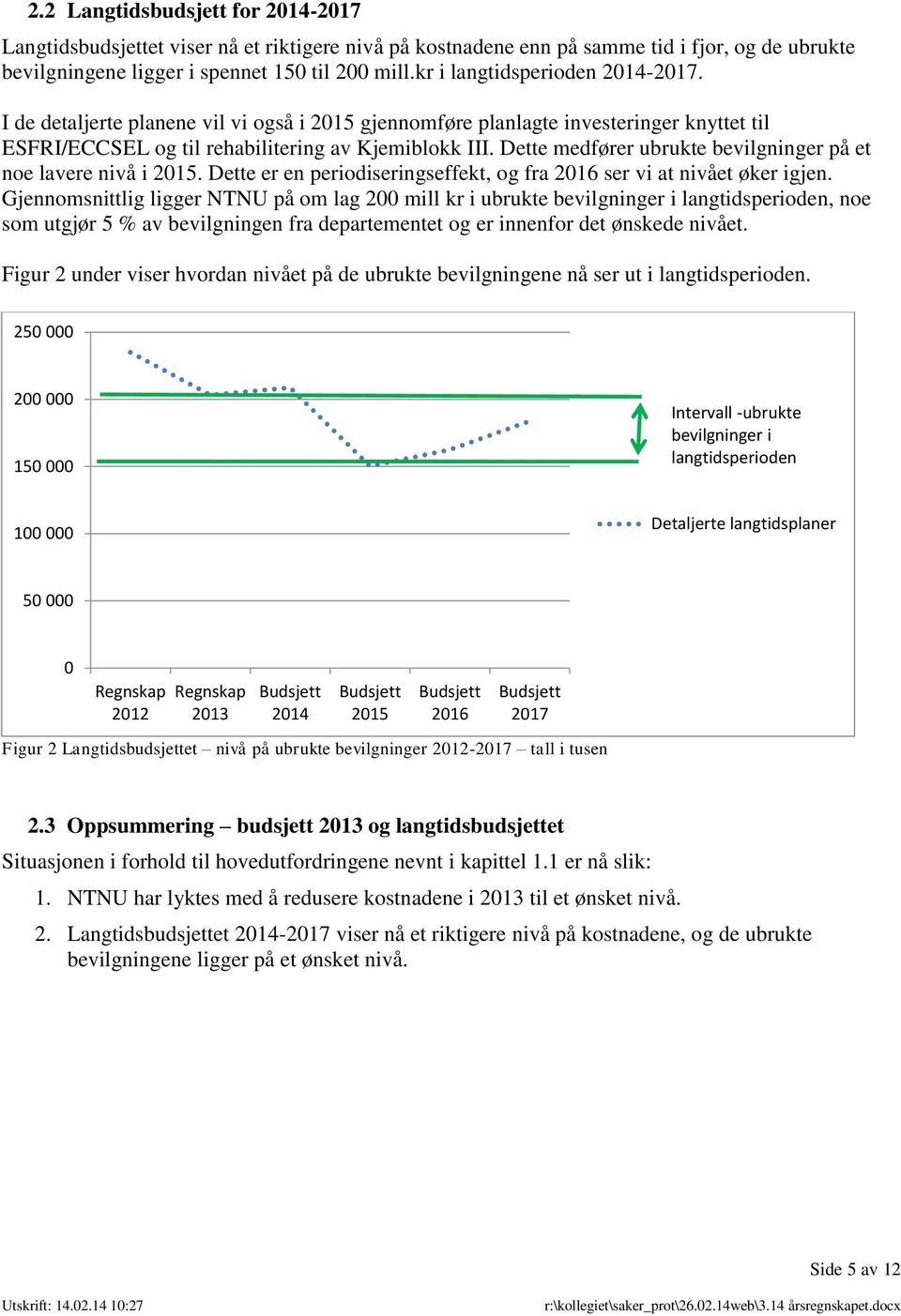 Dette medfører ubrukte bevilgninger på et noe lavere nivå i 2015. Dette er en periodiseringseffekt, og fra 2016 ser vi at nivået øker igjen.