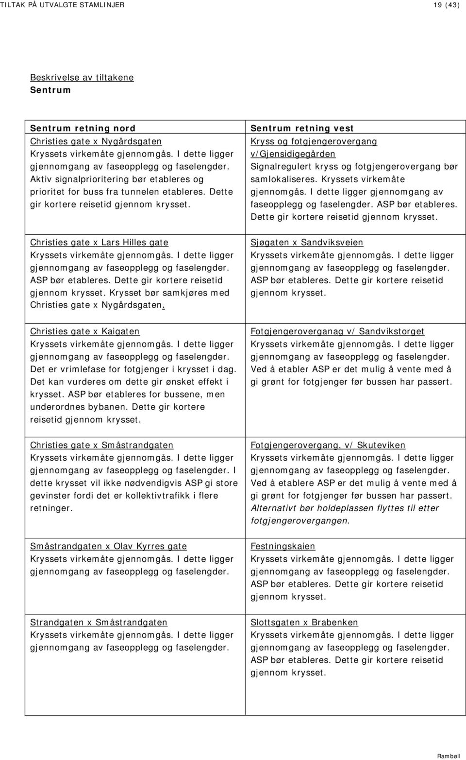 Kryssets virkemåte gjennomgås. I dette ligger gjennomgang av faseopplegg og faselengder. ASP bør etableres. Dette gir kortere reisetid gjennom krysset.