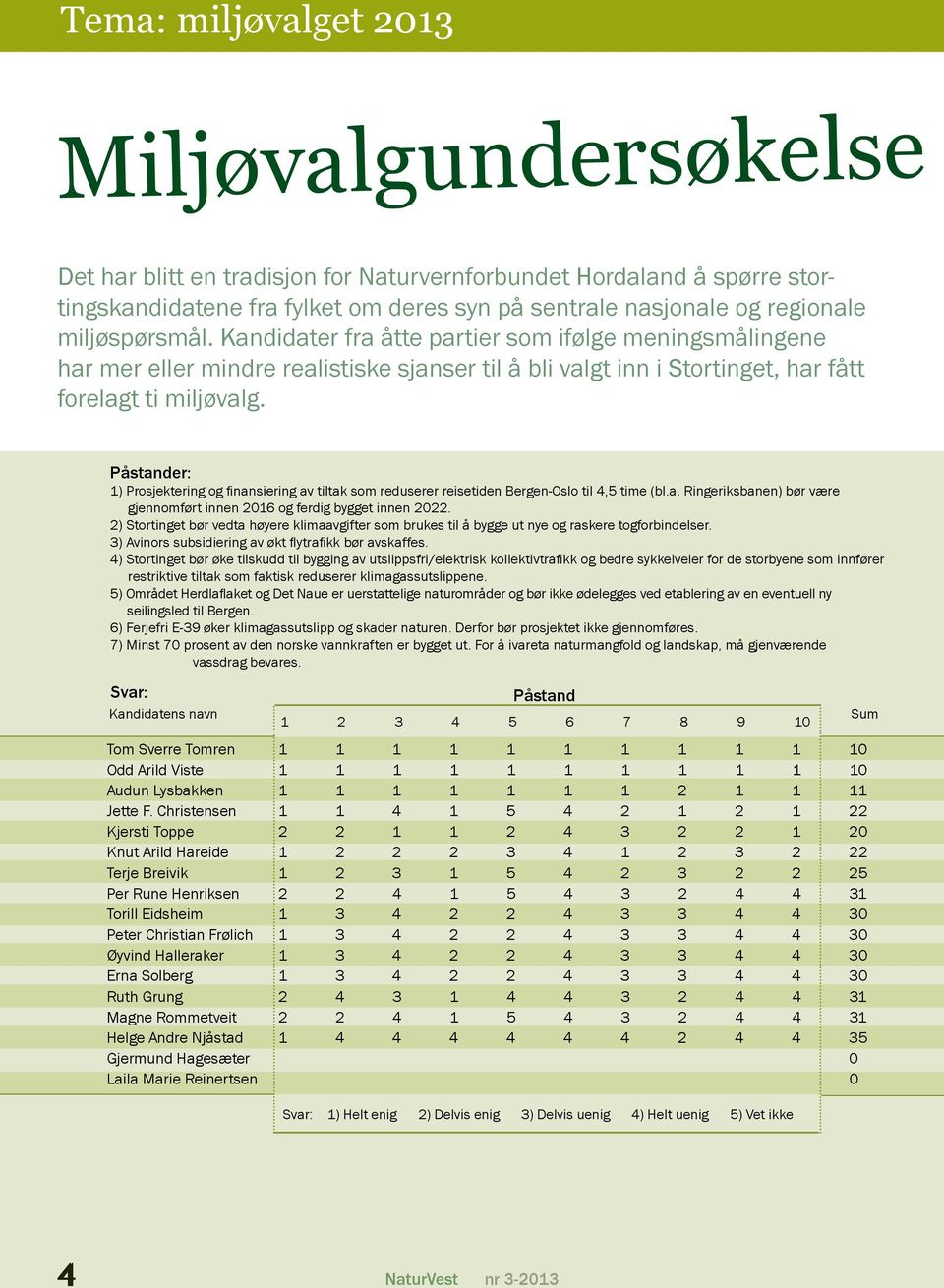 Påstander: 1) Prosjektering og finansiering av tiltak som reduserer reisetiden Bergen-Oslo til 4,5 time (bl.a. Ringeriksbanen) bør være gjennomført innen 2016 og ferdig bygget innen 2022.