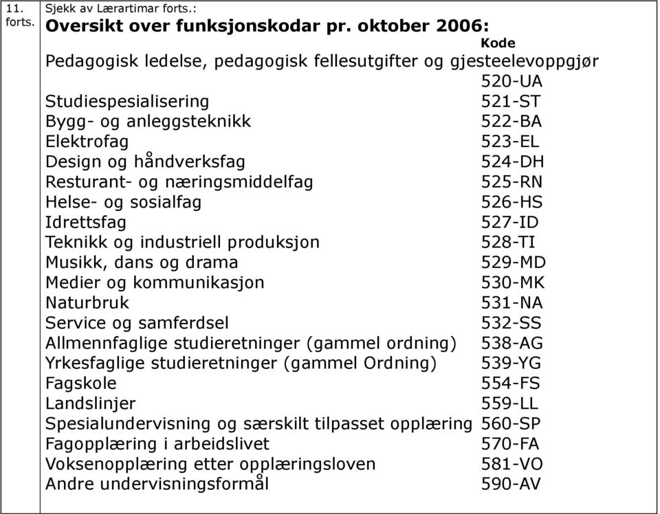 Resturant- og næringsmiddelfag 525-RN Helse- og sosialfag 526-HS Idrettsfag 527-ID Teknikk og industriell produksjon 528-TI Musikk, dans og drama 529-MD Medier og kommunikasjon 530-MK Naturbruk