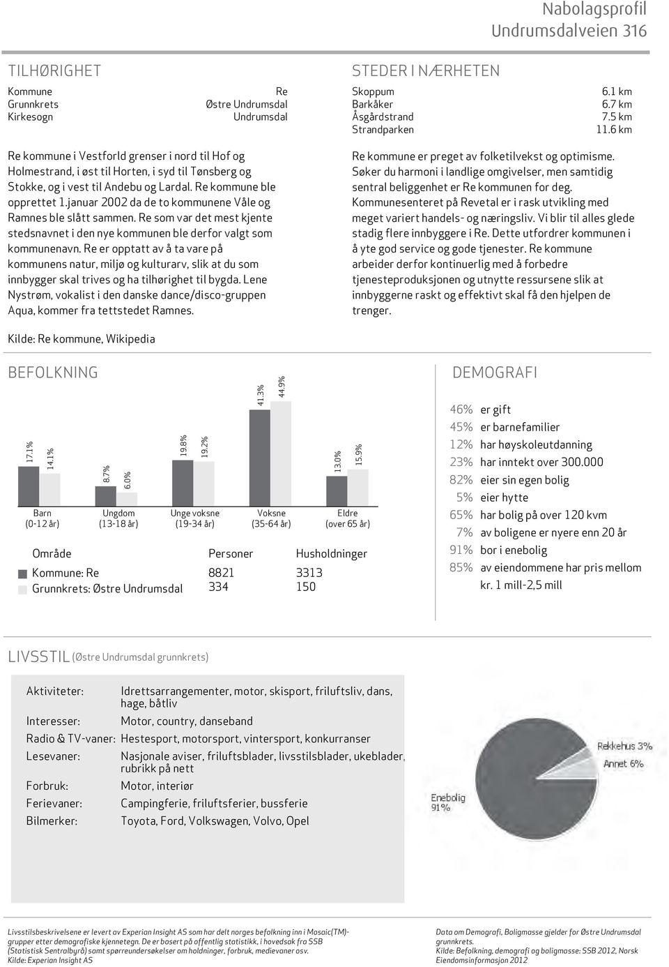 januar 2002 da de to kommunene Våle og Ramnes ble slått sammen. Re som var det mest kjente stedsnavnet i den nye kommunen ble derfor valgt som kommunenavn.