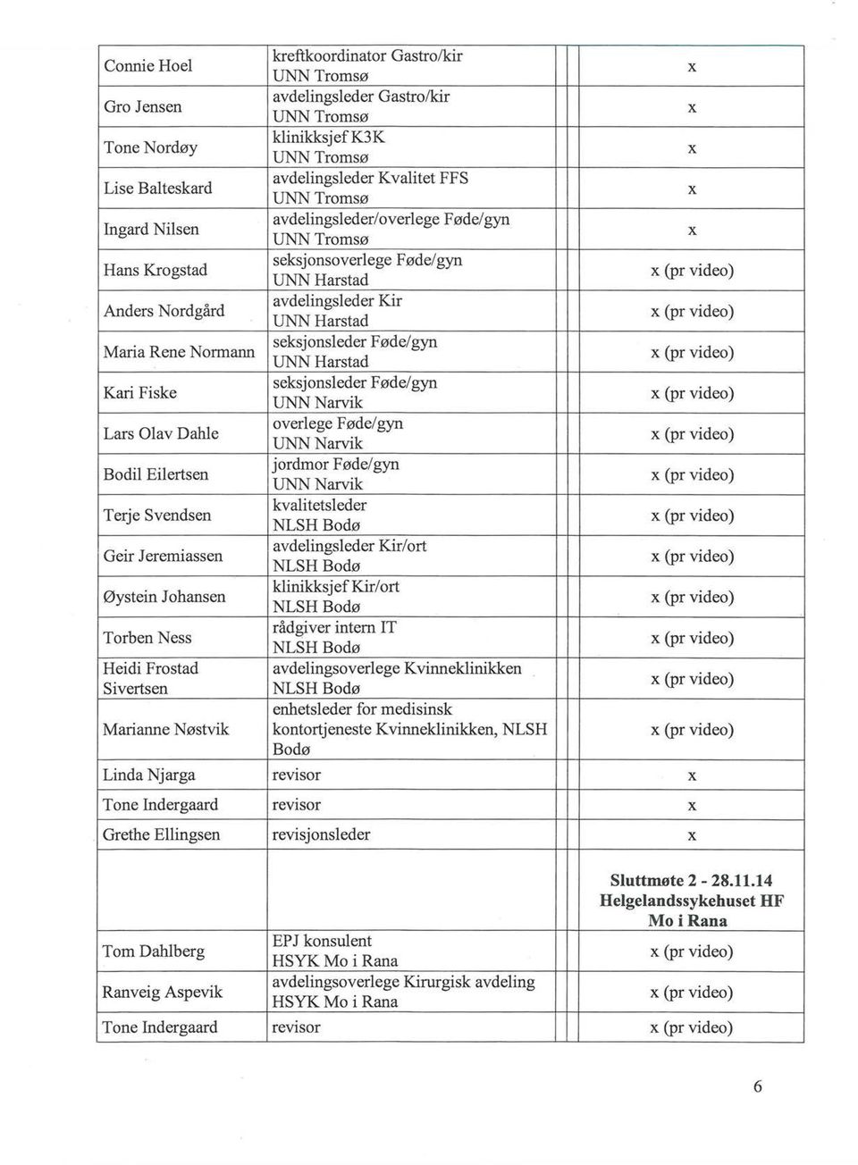 avdelingsleder/ overlege Føde/ gyn UNN Tromsø seksjonsoverlege Føde/gyn UNN Harstad avdelingsleder Kir UNN Harstad seksjonsleder Føde/gyn UNN Harstad seksjonsleder Føde/gyn UNN Narvik overlege