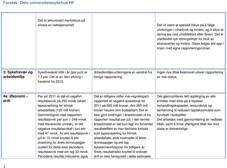 3: Sykefravær og arbeidsmiljø Sykefraværet hittil i år (per juni) er 7,7 pst. Det er en liten økning i fraværet fra 2010. Arbeidsmiljøvurderingene er uendret fra forrige rapportering.