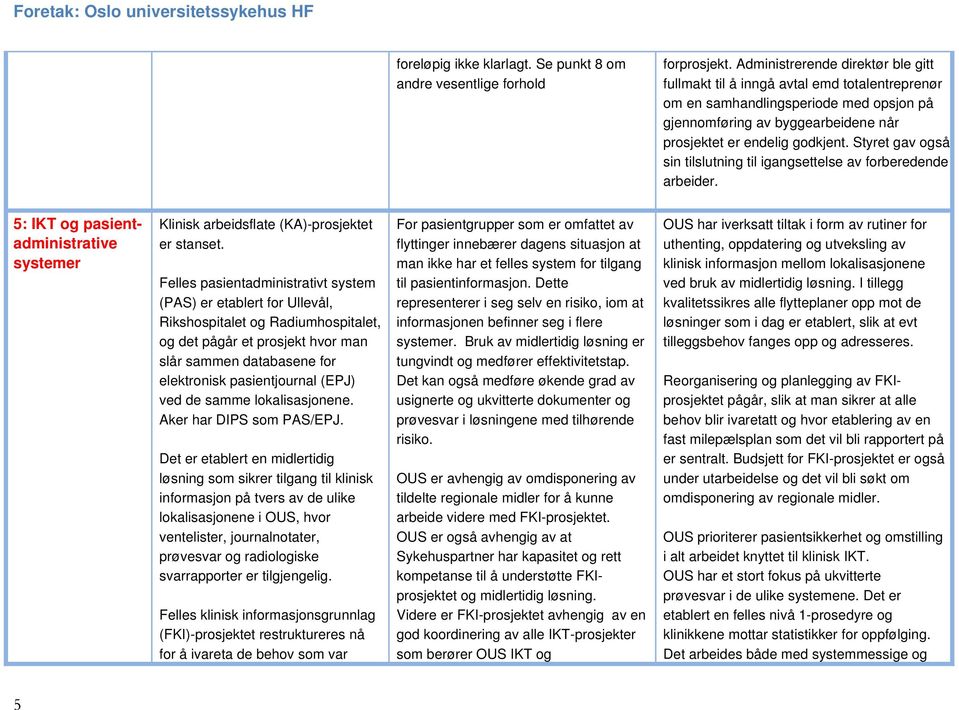 Styret gav også sin tilslutning til igangsettelse av forberedende arbeider. 5: IKT og pasientadministrative systemer Klinisk arbeidsflate (KA)-prosjektet er stanset.