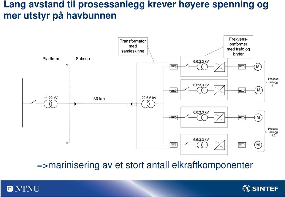 utstyr på havbunnen