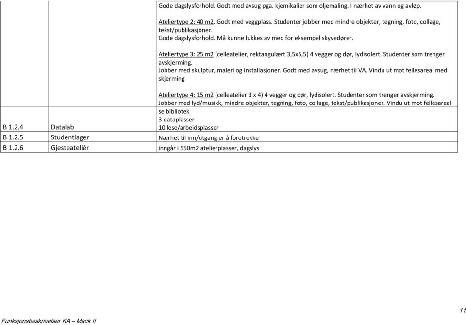 Må kunne lukkes av med for eksempel skyvedører. Ateliertype 3: 25 m2 (celleatelier, rektangulært 3,5x5,5) 4 vegger og dør, lydisolert. Studenter som trenger avskjerming.