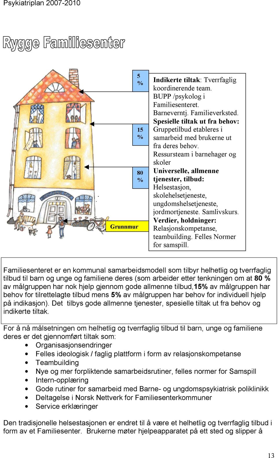 Ressursteam i barnehager og skoler Universelle, allmenne tjenester, tilbud: Helsestasjon, skolehelsetjeneste, ungdomshelsetjeneste, jordmortjeneste. Samlivskurs.