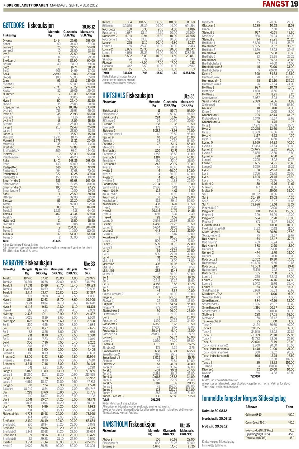3 605 14,99 17,00 Sei 4 2.890 10,83 29,00 Gjedde 100 55,00 55,00 Gjørs 95 123,16 135,00 Steinbit 1 6 50,00 50,00 Sjøkreps 7.