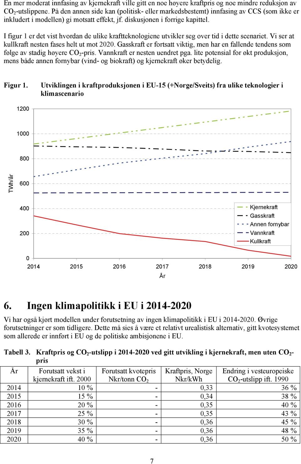 I figur 1 er det vist hvordan de ulike kraftteknologiene utvikler seg over tid i dette scenariet. Vi ser at kullkraft nesten fases helt ut mot 2020.