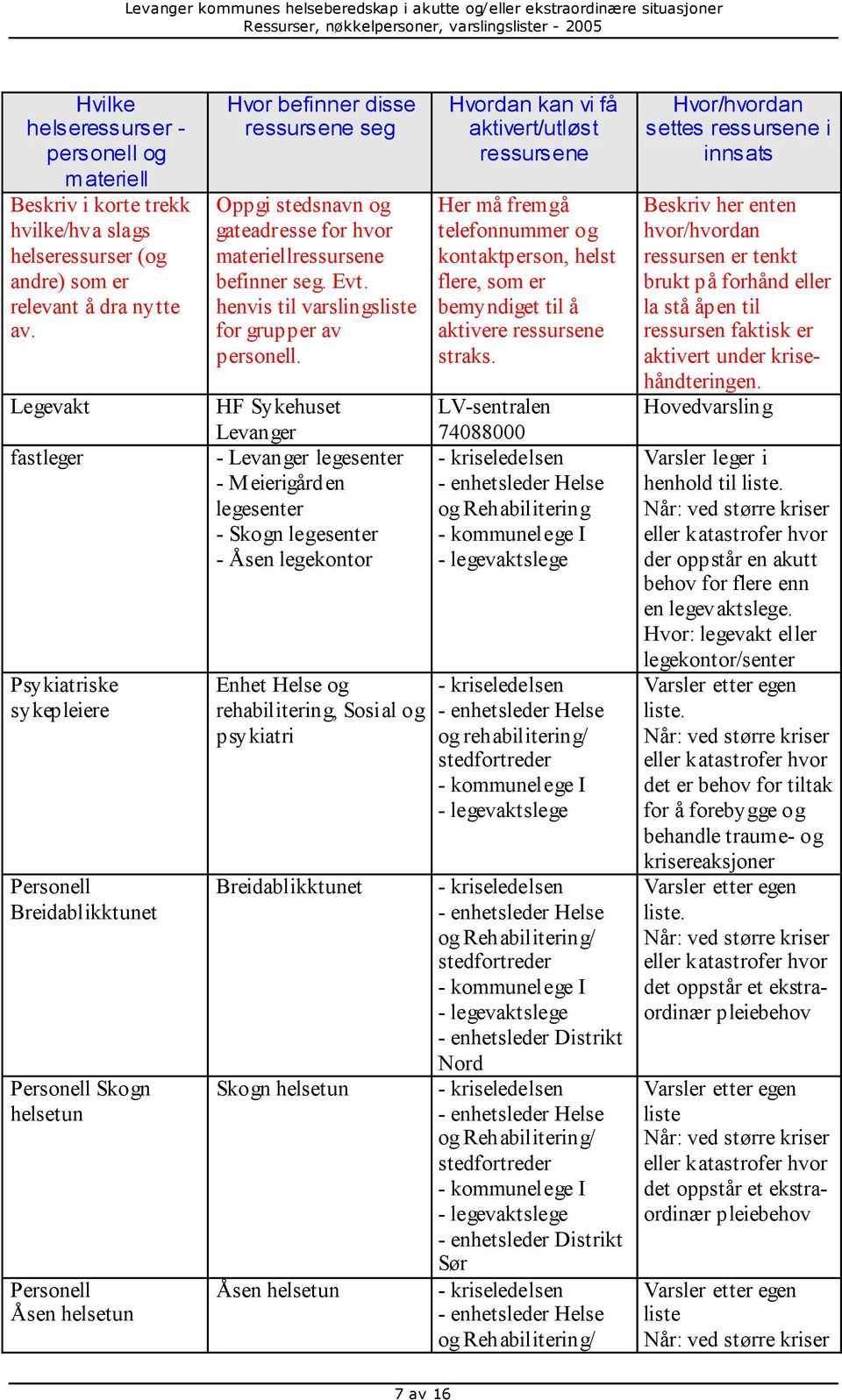 materiellressursene befinner seg. Evt. henvis til varslingsliste for grupper av personell.