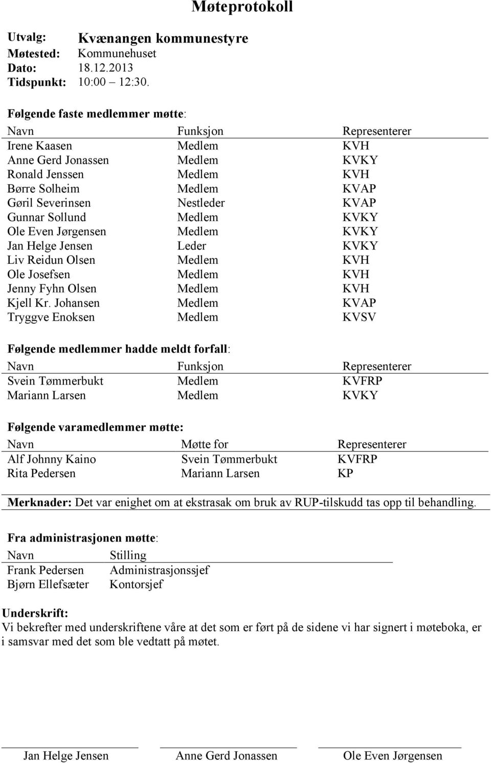 KVAP Gøril Severinsen Nestleder KVAP Gunnar Sollund Medlem KVKY Ole Even Jørgensen Medlem KVKY Jan Helge Jensen Leder KVKY Liv Reidun Olsen Medlem KVH Ole Josefsen Medlem KVH Jenny Fyhn Olsen Medlem