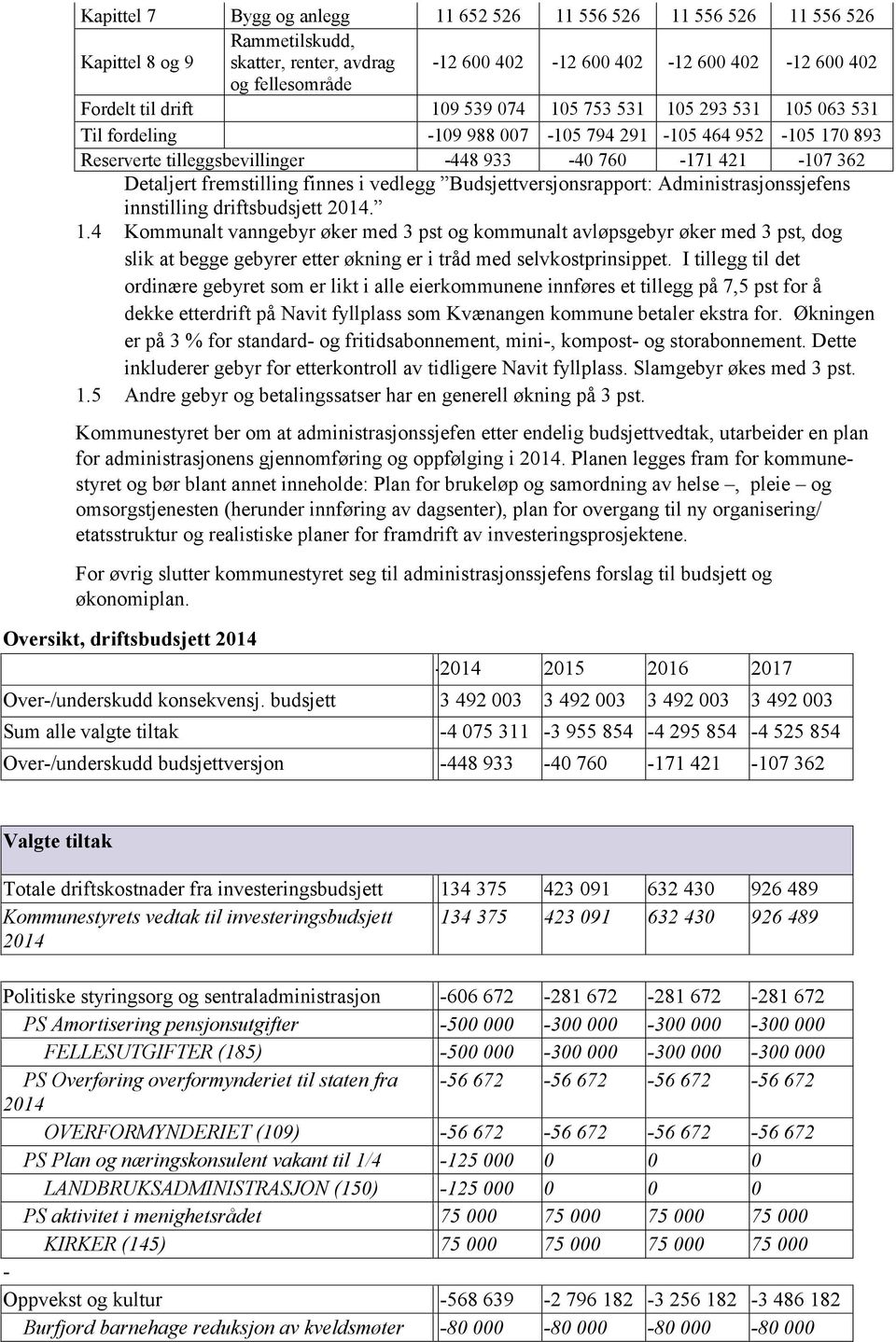 fremstilling finnes i vedlegg Budsjettversjonsrapport: Administrasjonssjefens innstilling driftsbudsjett 2014. 1.