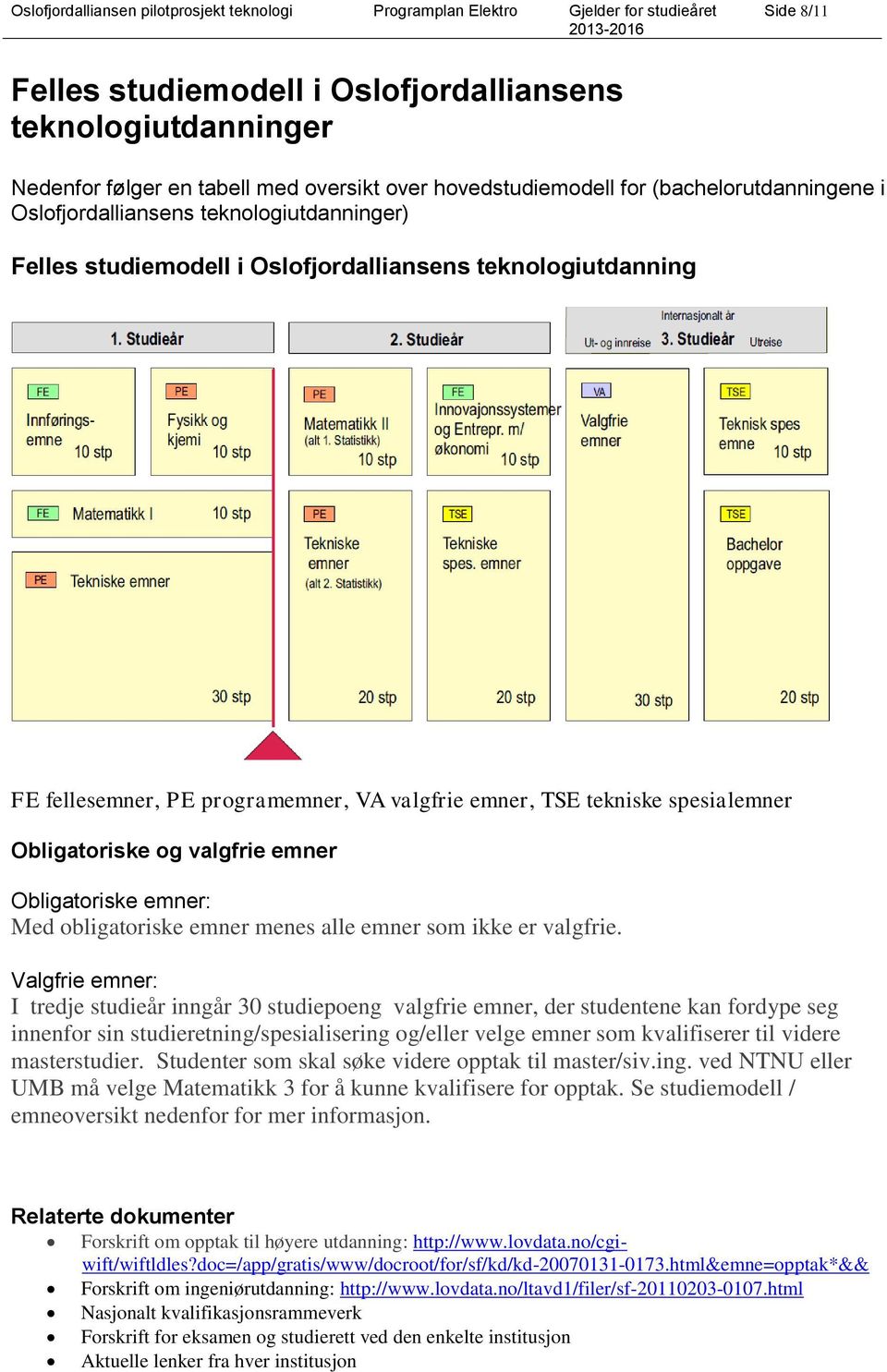 Obligatoriske emner: Med obligatoriske emner menes alle emner som ikke er valgfrie.