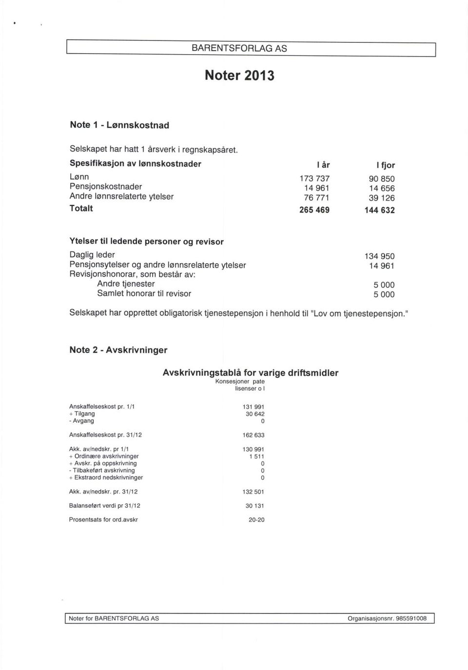 revisor Daglig leder 134 950 Pensjonsytelser og andre lønnsrelaterte ytelser 14 961 Revisjonshonorar, som består av: Andre tjenester 5 000 Samlet honorar til revisor 5 000 Selskapet har opprettet