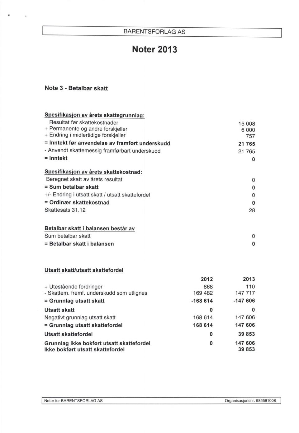 resultat 0 = Sum betalbar skatt 0 +/- Endring i utsatt skatt / utsatt skattefordel 0 = Ordinær skattekostnad 0 Skattesats 31.