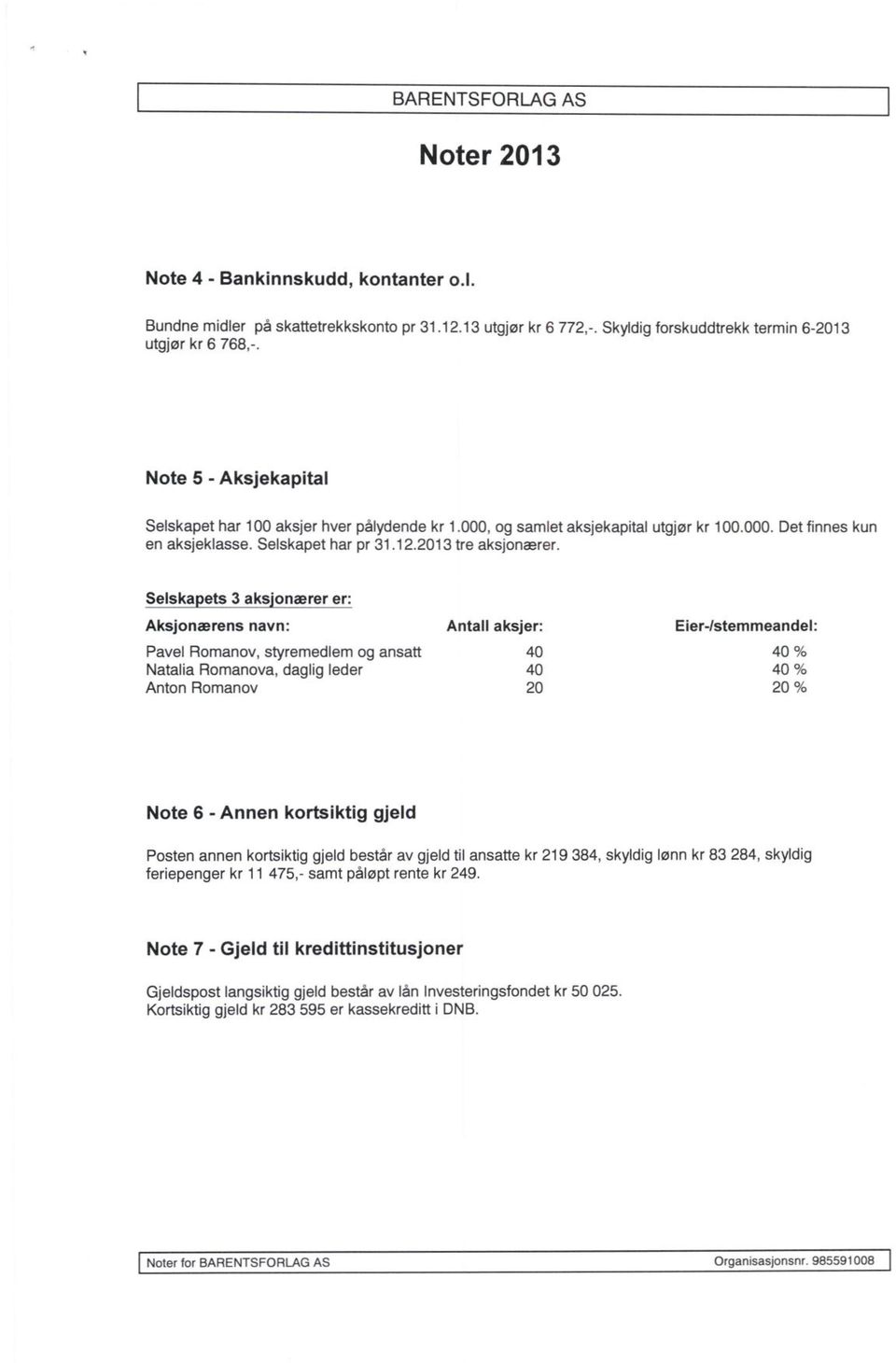 Selska ets 3 aks'onærer er: Aksjonærens navn: Antall aksjer: Eier-/stemmeandel: Pavel Romanov, styremedlem og ansatt 40 40 % Natalia Romanova, daglig leder 40 40 % Anton Romanov 20 20 % Note 6 -