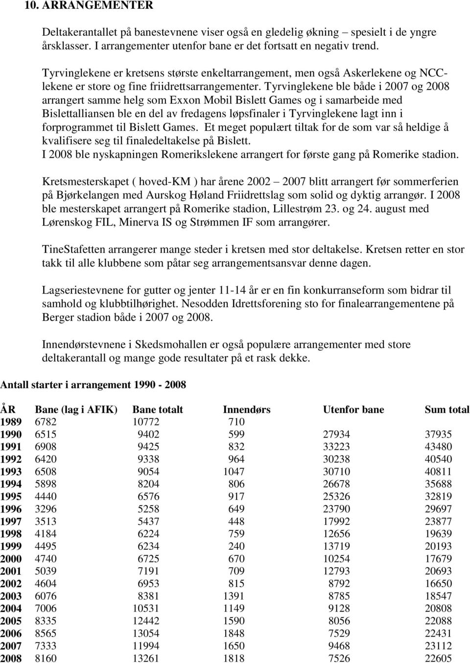 Tyrvinglekene ble både i 2007 og 2008 arrangert samme helg som Exxon Mobil Bislett Games og i samarbeide med Bislettalliansen ble en del av fredagens løpsfinaler i Tyrvinglekene lagt inn i