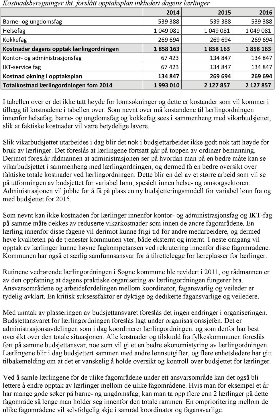 opptak lærlingordningen 1 858 163 1 858 163 1 858 163 Kontor- og administrasjonsfag 67 423 134 847 134 847 IKT-service fag 67 423 134 847 134 847 Kostnad økning i opptaksplan 134 847 269 694 269 694