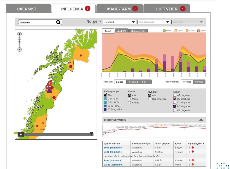 DATAKILDER