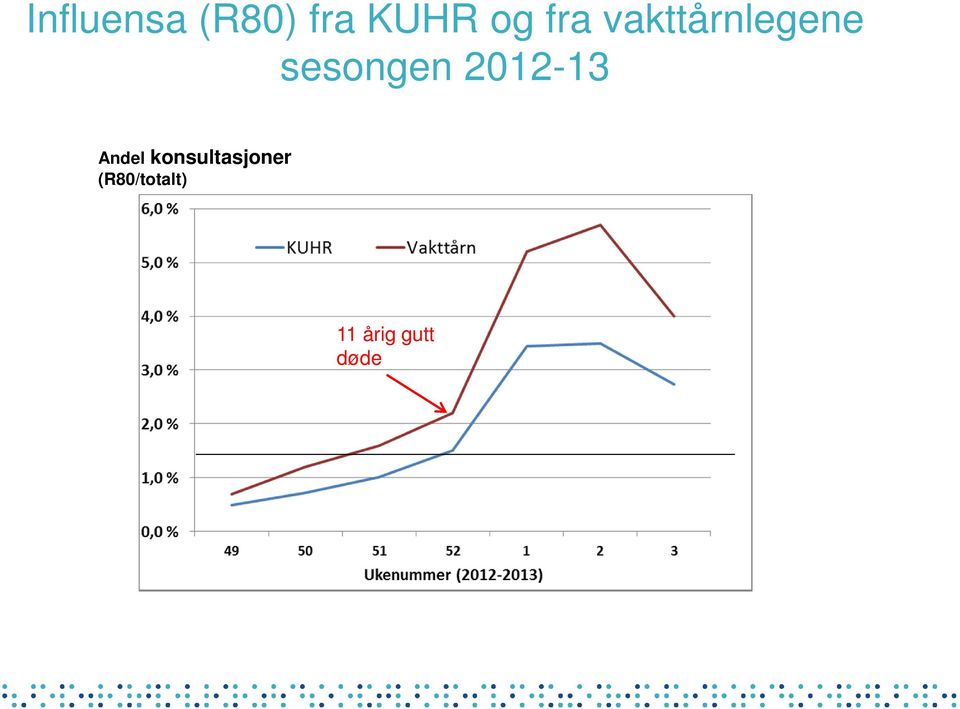 2012-13 Andel konsultasjoner