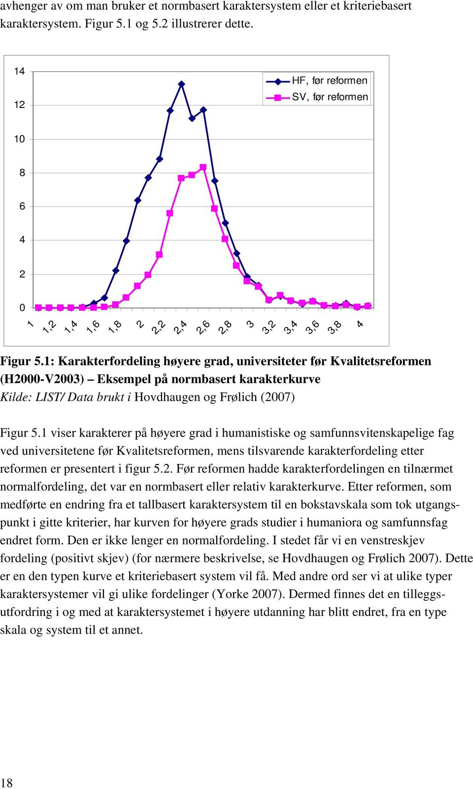 1: Karakterfordeling høyere grad, universiteter før Kvalitetsreformen (H2000-V2003) Eksempel på normbasert karakterkurve Kilde: LIST/ Data brukt i Hovdhaugen og Frølich (2007) 4 Figur 5.
