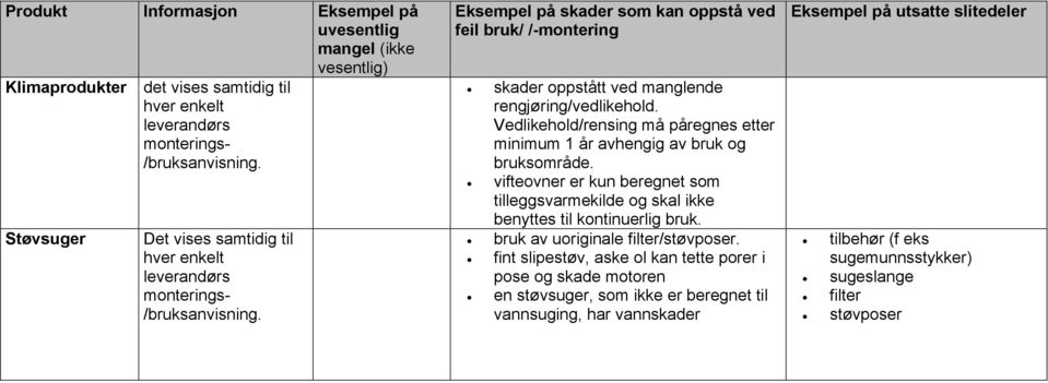 Vedlikehold/rensing må påregnes etter minimum 1 år avhengig av bruk og bruksområde. vifteovner er kun beregnet som tilleggsvarmekilde og skal ikke benyttes til kontinuerlig bruk.