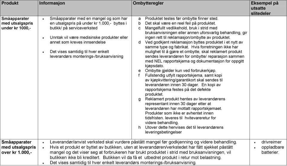 g h Produktet testes før ombytte finner sted. Det skal være en reel feil på produktet.