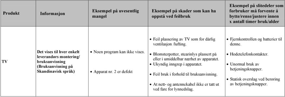 TV Det vises til hver enkelt leverandørs montering/ bruksanvisning (Bruksanvisning på Skandinavisk språk) Noen program kan ikke vises. Apparat nr.