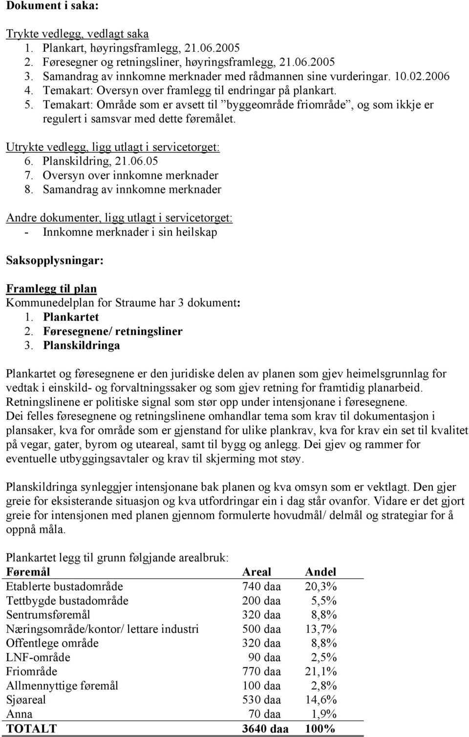 Temakart: Område som er avsett til byggeområde friområde, og som ikkje er regulert i samsvar med dette føremålet. Utrykte vedlegg, ligg utlagt i servicetorget: 6. Planskildring, 21.06.05 7.