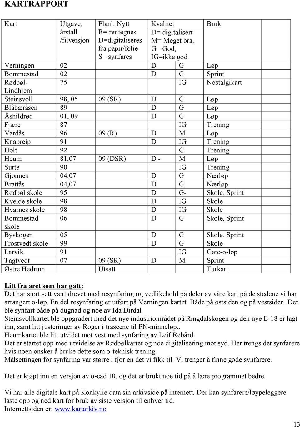 D M Løp Knapreip 91 D IG Trening Holt 92 G Trening Heum 81,07 09 (DSR) D - M Løp Surte 90 IG Trening Gjønnes 04,07 D G Nærløp Brattås 04,07 D G Nærløp Rødbøl skole 95 D G- Skole, Sprint Kvelde skole