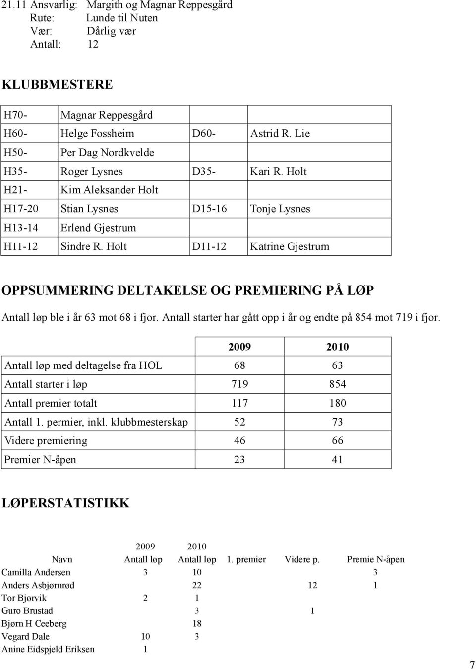 Holt D11-12 Katrine Gjestrum OPPSUMMERING DELTAKELSE OG PREMIERING PÅ LØP Antall løp ble i år 63 mot 68 i fjor. Antall starter har gått opp i år og endte på 854 mot 719 i fjor.