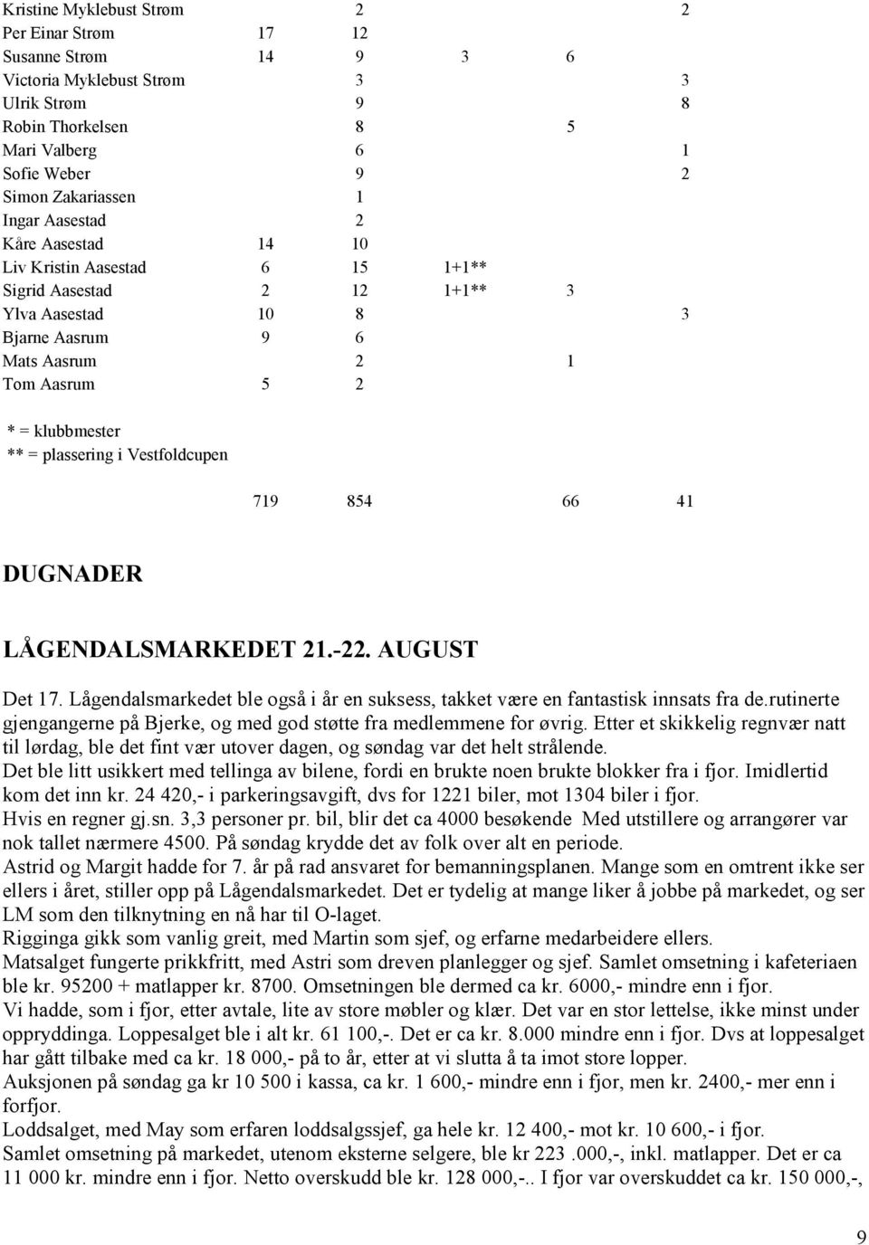 Vestfoldcupen 719 854 66 41 DUGNADER LÅGENDALSMARKEDET 21.-22. AUGUST Det 17. Lågendalsmarkedet ble også i år en suksess, takket være en fantastisk innsats fra de.