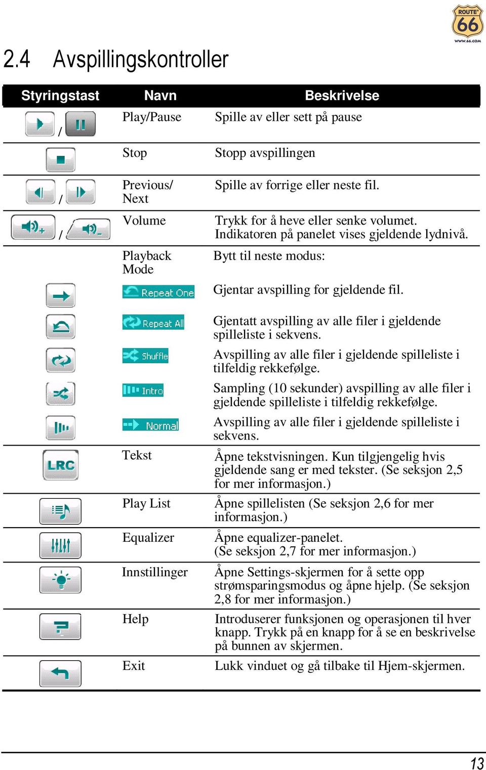 Bytt til neste modus: Gjentar avspilling for gjeldende fil. Gjentatt avspilling av alle filer i gjeldende spilleliste i sekvens.