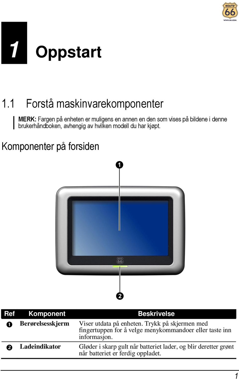 brukerhåndboken, avhengig av hvilken modell du har kjøpt.