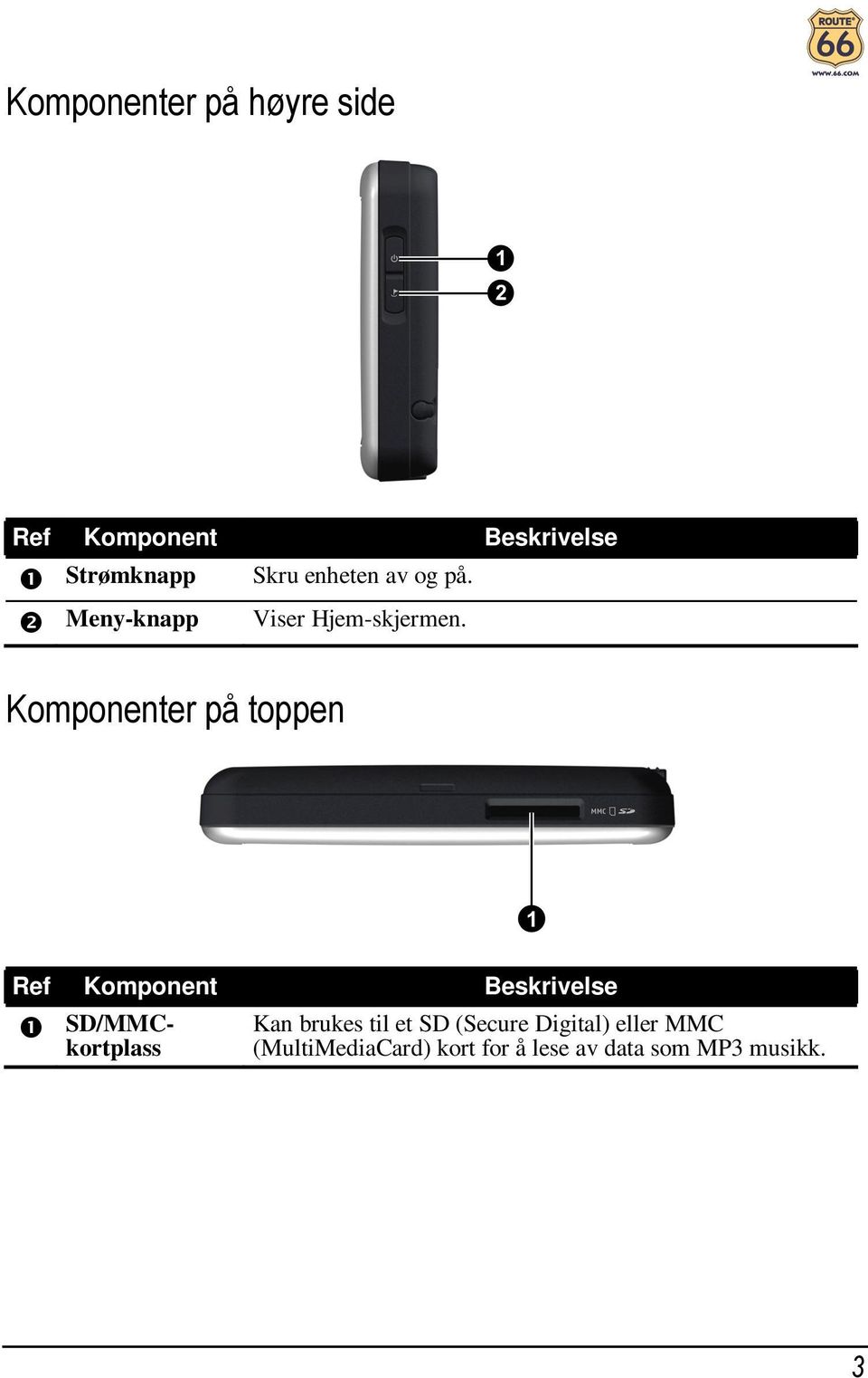 Komponenter på toppen Ref Komponent Beskrivelse ❶ SD/MMC- kortplass Kan