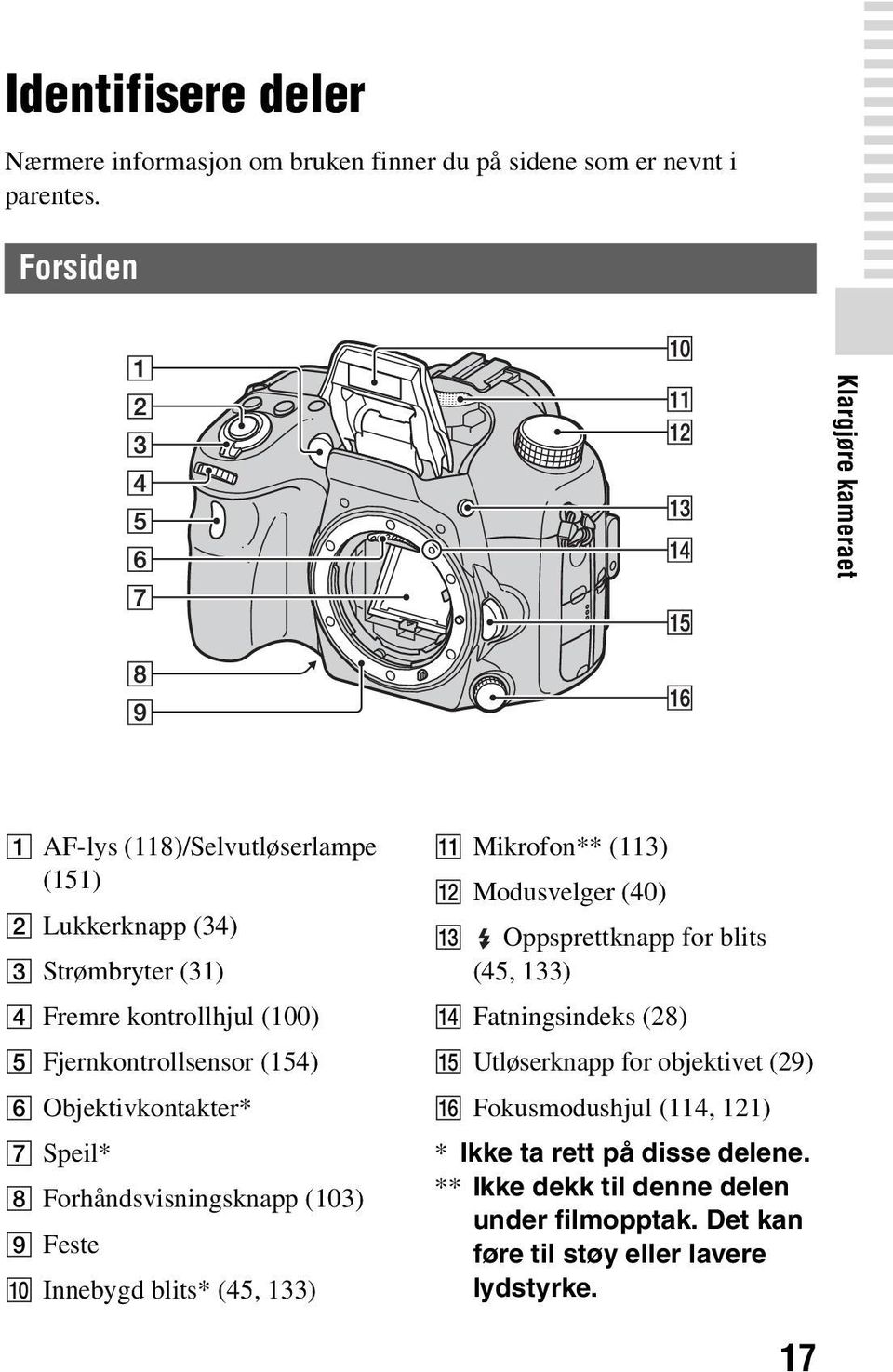 F Objektivkontakter* G Speil* H Forhåndsvisningsknapp (103) I Feste J Innebygd blits* (45, 133) K Mikrofon** (113) L Modusvelger (40) M Oppsprettknapp for