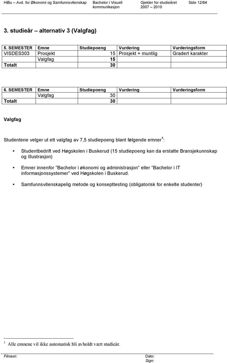 SEMESTER Emne Studiepoeng Vurdering Vurderingsform Valgfag 30 Totalt 30 Valgfag Studentene velger ut ett valgfag av 7,5 studiepoeng blant følgende emner 1 : Studentbedrift ved