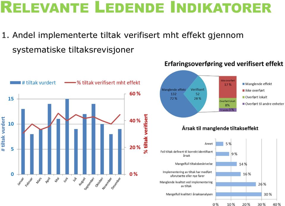 actions verified mht effekt with gjennom regards to expected