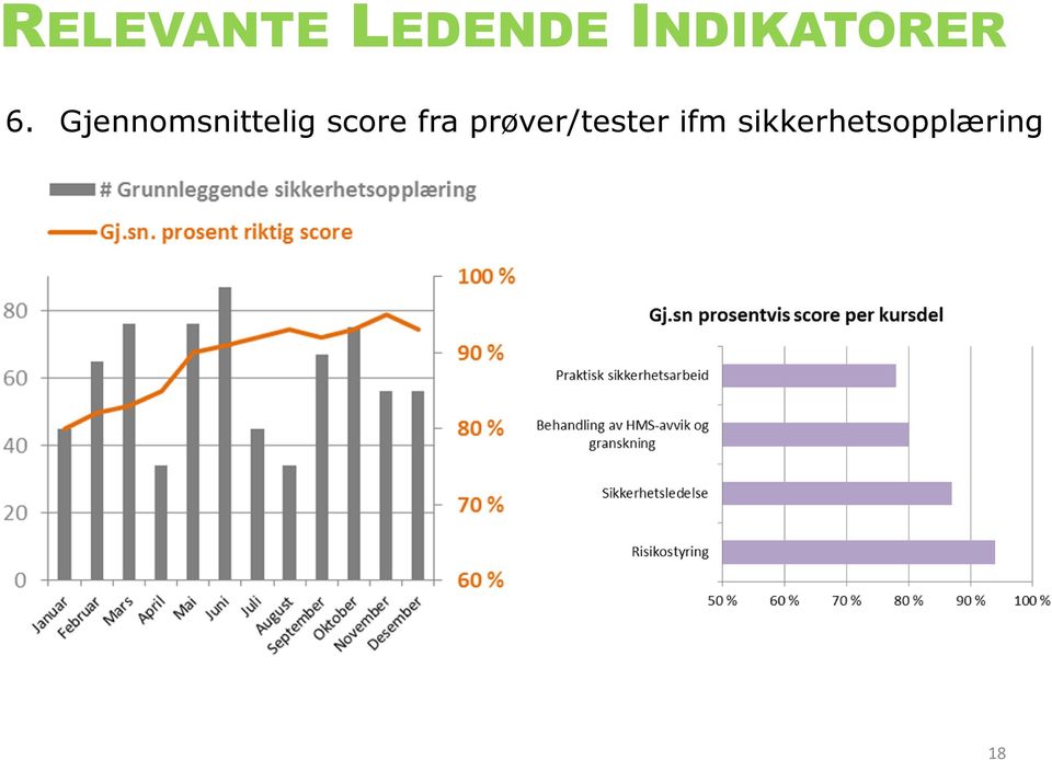 actions prøver/tester verified ifm with