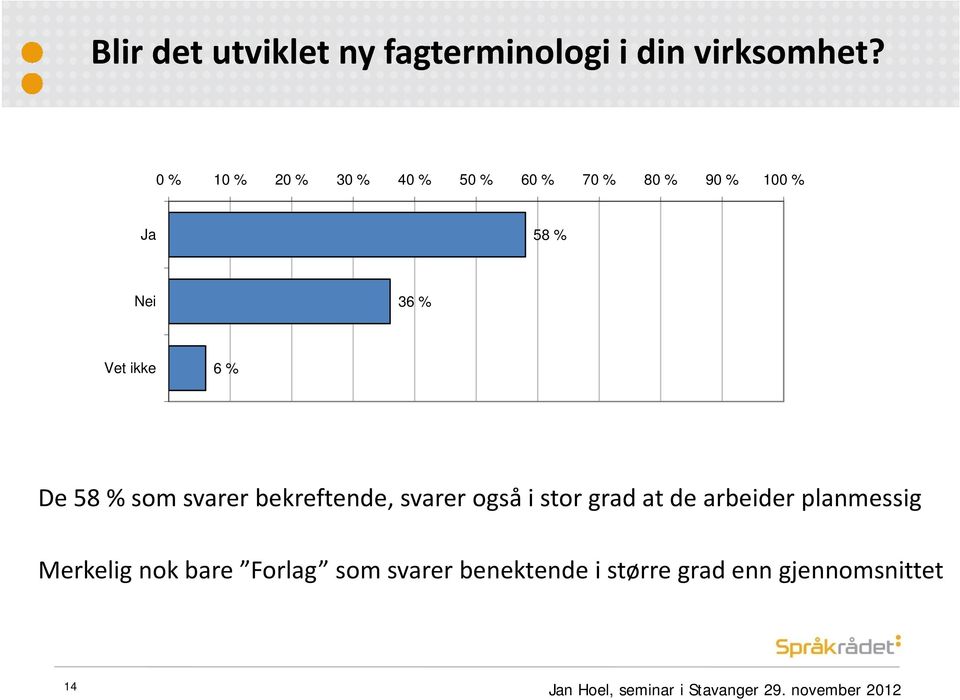 58 % som svarer bekreftende, svarer også i stor grad at de arbeider planmessig Merkelig