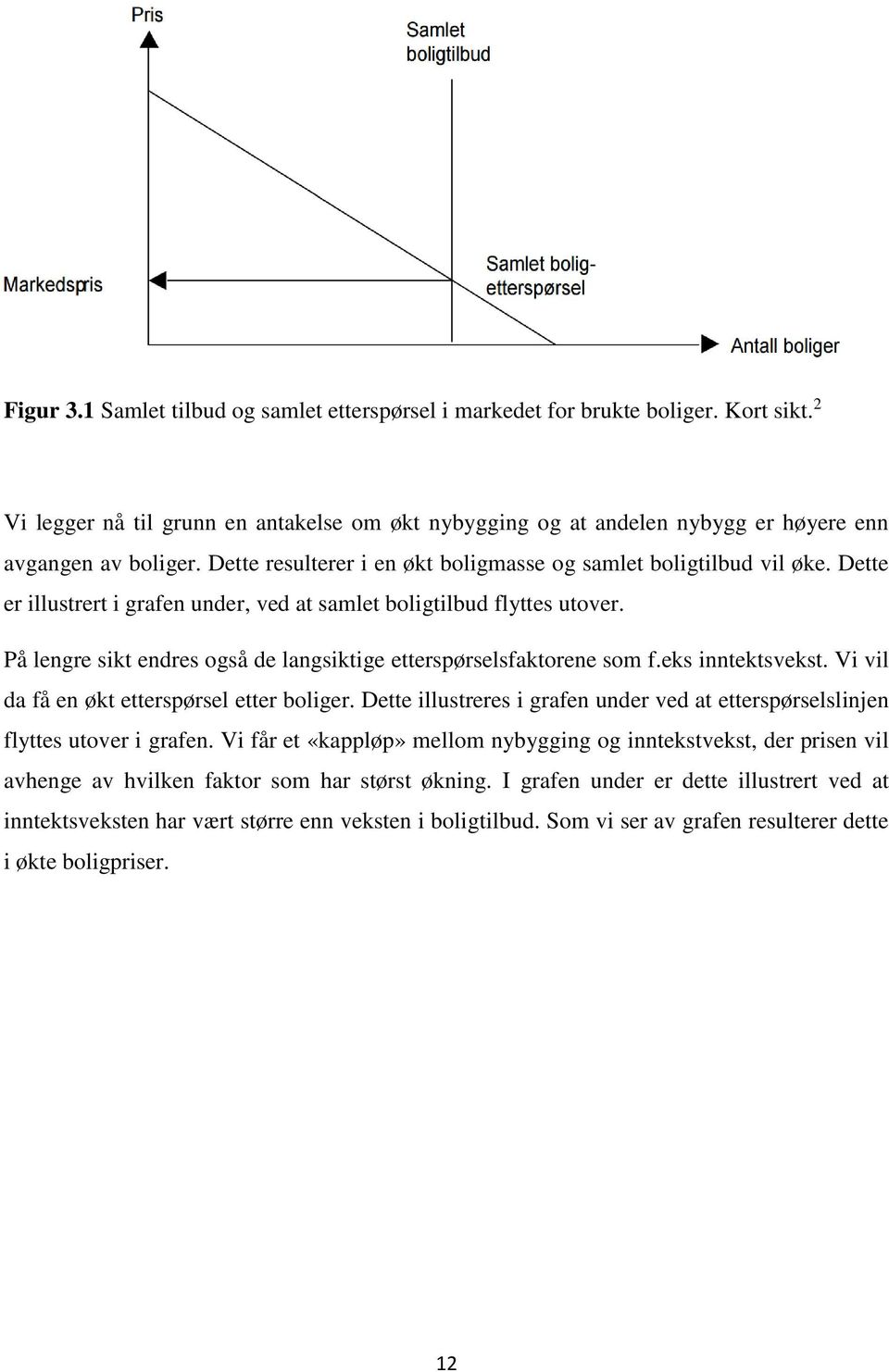 På lengre sikt endres også de langsiktige etterspørselsfaktorene som f.eks inntektsvekst. Vi vil da få en økt etterspørsel etter boliger.