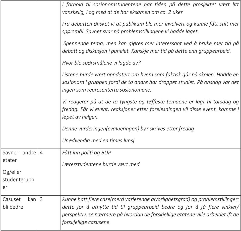 Spennende tema, men kan gjøres mer interessant ved å bruke mer tid på debatt og diskusjon i panelet. Kanskje mer tid på dette enn gruppearbeid. Hvor ble spørsmålene vi lagde av?